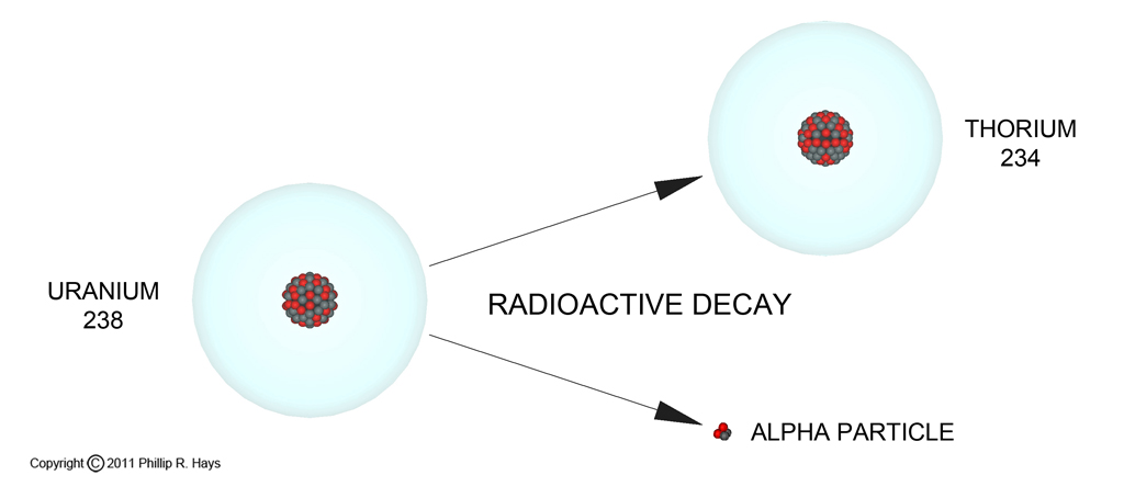 Radioactive decay